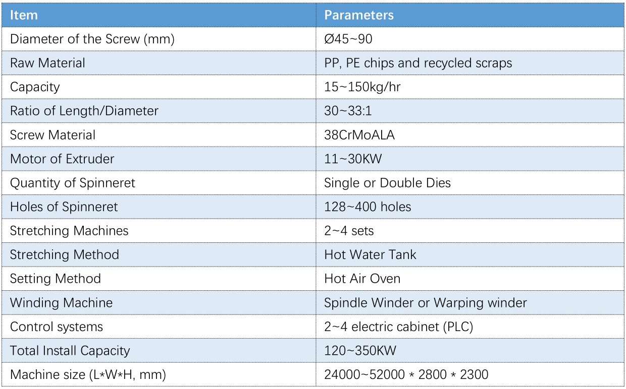 PPPE extrusion machine data